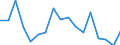 Size classes in number of persons employed: 10 persons employed or more / Statistical classification of economic activities in the European Community (NACE Rev. 2): Manufacturing, electricity, gas, steam and air conditioning supply; water supply and construction / Information society indicator: Enterprises with e-commerce sales / Unit of measure: Percentage of enterprises / Geopolitical entity (reporting): Portugal