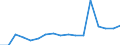 Size classes in number of persons employed: 10 persons employed or more / Statistical classification of economic activities in the European Community (NACE Rev. 2): Manufacturing, electricity, gas, steam and air conditioning supply; water supply and construction / Information society indicator: Enterprises with e-commerce sales / Unit of measure: Percentage of enterprises / Geopolitical entity (reporting): Romania