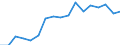 Size classes in number of persons employed: 10 persons employed or more / Statistical classification of economic activities in the European Community (NACE Rev. 2): Manufacturing, electricity, gas, steam and air conditioning supply; water supply and construction / Information society indicator: Enterprises with e-commerce sales / Unit of measure: Percentage of enterprises / Geopolitical entity (reporting): Slovenia