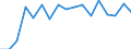 Size classes in number of persons employed: 10 persons employed or more / Statistical classification of economic activities in the European Community (NACE Rev. 2): Manufacturing, electricity, gas, steam and air conditioning supply; water supply and construction / Information society indicator: Enterprises with e-commerce sales / Unit of measure: Percentage of enterprises / Geopolitical entity (reporting): Slovakia