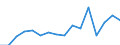 Size classes in number of persons employed: 10 persons employed or more / Statistical classification of economic activities in the European Community (NACE Rev. 2): Manufacturing, electricity, gas, steam and air conditioning supply; water supply and construction / Information society indicator: Enterprises with e-commerce sales / Unit of measure: Percentage of enterprises / Geopolitical entity (reporting): Finland