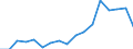Size classes in number of persons employed: 10 persons employed or more / Statistical classification of economic activities in the European Community (NACE Rev. 2): Manufacturing, electricity, gas, steam and air conditioning supply; water supply and construction / Information society indicator: Enterprises with e-commerce sales / Unit of measure: Percentage of enterprises / Geopolitical entity (reporting): Sweden