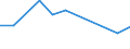 Size classes in number of persons employed: 10 persons employed or more / Statistical classification of economic activities in the European Community (NACE Rev. 2): Manufacturing, electricity, gas, steam and air conditioning supply; water supply and construction / Information society indicator: Enterprises with e-commerce sales / Unit of measure: Percentage of enterprises / Geopolitical entity (reporting): Iceland