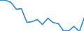 Size classes in number of persons employed: 10 persons employed or more / Statistical classification of economic activities in the European Community (NACE Rev. 2): Manufacturing, electricity, gas, steam and air conditioning supply; water supply and construction / Information society indicator: Enterprises with e-commerce sales / Unit of measure: Percentage of enterprises / Geopolitical entity (reporting): Norway