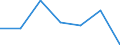 Size classes in number of persons employed: 10 persons employed or more / Statistical classification of economic activities in the European Community (NACE Rev. 2): Manufacturing, electricity, gas, steam and air conditioning supply; water supply and construction / Information society indicator: Enterprises with e-commerce sales / Unit of measure: Percentage of enterprises / Geopolitical entity (reporting): North Macedonia