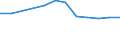 Size classes in number of persons employed: 10 persons employed or more / Statistical classification of economic activities in the European Community (NACE Rev. 2): Manufacturing, electricity, gas, steam and air conditioning supply; water supply and construction / Information society indicator: Enterprises with e-commerce sales / Unit of measure: Percentage of enterprises / Geopolitical entity (reporting): Serbia