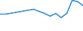 Size classes in number of persons employed: 10 persons employed or more / Statistical classification of economic activities in the European Community (NACE Rev. 2): Manufacturing, electricity, gas, steam and air conditioning supply; water supply and construction / Information society indicator: Enterprises with e-commerce sales / Unit of measure: Percentage of enterprises / Geopolitical entity (reporting): Türkiye