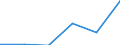 Size classes in number of persons employed: 10 persons employed or more / Statistical classification of economic activities in the European Community (NACE Rev. 2): Manufacturing, electricity, gas, steam and air conditioning supply; water supply and construction / Information society indicator: Enterprises with e-commerce sales / Unit of measure: Percentage of enterprises where persons employed have access to the internet / Geopolitical entity (reporting): European Union - 27 countries (from 2020)