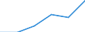 Size classes in number of persons employed: 10 persons employed or more / Statistical classification of economic activities in the European Community (NACE Rev. 2): Manufacturing, electricity, gas, steam and air conditioning supply; water supply and construction / Information society indicator: Enterprises with e-commerce sales / Unit of measure: Percentage of enterprises where persons employed have access to the internet / Geopolitical entity (reporting): Euro area (EA11-1999, EA12-2001, EA13-2007, EA15-2008, EA16-2009, EA17-2011, EA18-2014, EA19-2015, EA20-2023, EA21-2026)