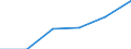 Size classes in number of persons employed: 10 persons employed or more / Statistical classification of economic activities in the European Community (NACE Rev. 2): Manufacturing, electricity, gas, steam and air conditioning supply; water supply and construction / Information society indicator: Enterprises with e-commerce sales / Unit of measure: Percentage of enterprises where persons employed have access to the internet / Geopolitical entity (reporting): Belgium