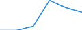 Size classes in number of persons employed: 10 persons employed or more / Statistical classification of economic activities in the European Community (NACE Rev. 2): Manufacturing, electricity, gas, steam and air conditioning supply; water supply and construction / Information society indicator: Enterprises with e-commerce sales / Unit of measure: Percentage of enterprises where persons employed have access to the internet / Geopolitical entity (reporting): Bulgaria