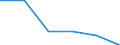 Size classes in number of persons employed: 10 persons employed or more / Statistical classification of economic activities in the European Community (NACE Rev. 2): Manufacturing, electricity, gas, steam and air conditioning supply; water supply and construction / Information society indicator: Enterprises with e-commerce sales / Unit of measure: Percentage of enterprises where persons employed have access to the internet / Geopolitical entity (reporting): Czechia