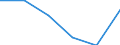 Size classes in number of persons employed: 10 persons employed or more / Statistical classification of economic activities in the European Community (NACE Rev. 2): Manufacturing, electricity, gas, steam and air conditioning supply; water supply and construction / Information society indicator: Enterprises with e-commerce sales / Unit of measure: Percentage of enterprises where persons employed have access to the internet / Geopolitical entity (reporting): Denmark