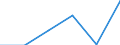Size classes in number of persons employed: 10 persons employed or more / Statistical classification of economic activities in the European Community (NACE Rev. 2): Manufacturing, electricity, gas, steam and air conditioning supply; water supply and construction / Information society indicator: Enterprises with e-commerce sales / Unit of measure: Percentage of enterprises where persons employed have access to the internet / Geopolitical entity (reporting): Germany