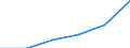 Size classes in number of persons employed: 10 persons employed or more / Statistical classification of economic activities in the European Community (NACE Rev. 2): Manufacturing, electricity, gas, steam and air conditioning supply; water supply and construction / Information society indicator: Enterprises with e-commerce sales / Unit of measure: Percentage of enterprises where persons employed have access to the internet / Geopolitical entity (reporting): Estonia