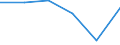 Size classes in number of persons employed: 10 persons employed or more / Statistical classification of economic activities in the European Community (NACE Rev. 2): Manufacturing, electricity, gas, steam and air conditioning supply; water supply and construction / Information society indicator: Enterprises with e-commerce sales / Unit of measure: Percentage of enterprises where persons employed have access to the internet / Geopolitical entity (reporting): Ireland