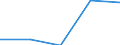 Size classes in number of persons employed: 10 persons employed or more / Statistical classification of economic activities in the European Community (NACE Rev. 2): Manufacturing, electricity, gas, steam and air conditioning supply; water supply and construction / Information society indicator: Enterprises with e-commerce sales / Unit of measure: Percentage of enterprises where persons employed have access to the internet / Geopolitical entity (reporting): Greece