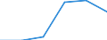Size classes in number of persons employed: 10 persons employed or more / Statistical classification of economic activities in the European Community (NACE Rev. 2): Manufacturing, electricity, gas, steam and air conditioning supply; water supply and construction / Information society indicator: Enterprises with e-commerce sales / Unit of measure: Percentage of enterprises where persons employed have access to the internet / Geopolitical entity (reporting): Spain