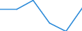 Size classes in number of persons employed: 10 persons employed or more / Statistical classification of economic activities in the European Community (NACE Rev. 2): Manufacturing, electricity, gas, steam and air conditioning supply; water supply and construction / Information society indicator: Enterprises with e-commerce sales / Unit of measure: Percentage of enterprises where persons employed have access to the internet / Geopolitical entity (reporting): France