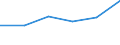Size classes in number of persons employed: 10 persons employed or more / Statistical classification of economic activities in the European Community (NACE Rev. 2): Manufacturing, electricity, gas, steam and air conditioning supply; water supply and construction / Information society indicator: Enterprises with e-commerce sales / Unit of measure: Percentage of enterprises where persons employed have access to the internet / Geopolitical entity (reporting): Croatia