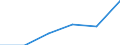 Size classes in number of persons employed: 10 persons employed or more / Statistical classification of economic activities in the European Community (NACE Rev. 2): Manufacturing, electricity, gas, steam and air conditioning supply; water supply and construction / Information society indicator: Enterprises with e-commerce sales / Unit of measure: Percentage of enterprises where persons employed have access to the internet / Geopolitical entity (reporting): Italy