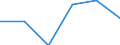 Size classes in number of persons employed: 10 persons employed or more / Statistical classification of economic activities in the European Community (NACE Rev. 2): Manufacturing, electricity, gas, steam and air conditioning supply; water supply and construction / Information society indicator: Enterprises with e-commerce sales / Unit of measure: Percentage of enterprises where persons employed have access to the internet / Geopolitical entity (reporting): Cyprus