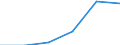 Size classes in number of persons employed: 10 persons employed or more / Statistical classification of economic activities in the European Community (NACE Rev. 2): Manufacturing, electricity, gas, steam and air conditioning supply; water supply and construction / Information society indicator: Enterprises with e-commerce sales / Unit of measure: Percentage of enterprises where persons employed have access to the internet / Geopolitical entity (reporting): Latvia