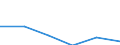 Size classes in number of persons employed: 10 persons employed or more / Statistical classification of economic activities in the European Community (NACE Rev. 2): Manufacturing, electricity, gas, steam and air conditioning supply; water supply and construction / Information society indicator: Enterprises with e-commerce sales / Unit of measure: Percentage of enterprises where persons employed have access to the internet / Geopolitical entity (reporting): Luxembourg