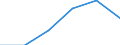Size classes in number of persons employed: 10 persons employed or more / Statistical classification of economic activities in the European Community (NACE Rev. 2): Manufacturing, electricity, gas, steam and air conditioning supply; water supply and construction / Information society indicator: Enterprises with e-commerce sales / Unit of measure: Percentage of enterprises where persons employed have access to the internet / Geopolitical entity (reporting): Hungary