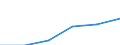 Size classes in number of persons employed: 10 persons employed or more / Statistical classification of economic activities in the European Community (NACE Rev. 2): Manufacturing, electricity, gas, steam and air conditioning supply; water supply and construction / Information society indicator: Enterprises with e-commerce sales / Unit of measure: Percentage of enterprises where persons employed have access to the internet / Geopolitical entity (reporting): Malta