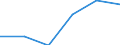 Size classes in number of persons employed: 10 persons employed or more / Statistical classification of economic activities in the European Community (NACE Rev. 2): Manufacturing, electricity, gas, steam and air conditioning supply; water supply and construction / Information society indicator: Enterprises with e-commerce sales / Unit of measure: Percentage of enterprises where persons employed have access to the internet / Geopolitical entity (reporting): Netherlands