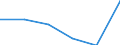 Size classes in number of persons employed: 10 persons employed or more / Statistical classification of economic activities in the European Community (NACE Rev. 2): Manufacturing, electricity, gas, steam and air conditioning supply; water supply and construction / Information society indicator: Enterprises with e-commerce sales / Unit of measure: Percentage of enterprises where persons employed have access to the internet / Geopolitical entity (reporting): Austria