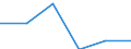 Size classes in number of persons employed: 10 persons employed or more / Statistical classification of economic activities in the European Community (NACE Rev. 2): Manufacturing, electricity, gas, steam and air conditioning supply; water supply and construction / Information society indicator: Enterprises with e-commerce sales / Unit of measure: Percentage of enterprises where persons employed have access to the internet / Geopolitical entity (reporting): Poland