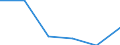 Size classes in number of persons employed: 10 persons employed or more / Statistical classification of economic activities in the European Community (NACE Rev. 2): Manufacturing, electricity, gas, steam and air conditioning supply; water supply and construction / Information society indicator: Enterprises with e-commerce sales / Unit of measure: Percentage of enterprises where persons employed have access to the internet / Geopolitical entity (reporting): Portugal