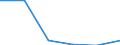 Size classes in number of persons employed: 10 persons employed or more / Statistical classification of economic activities in the European Community (NACE Rev. 2): Manufacturing, electricity, gas, steam and air conditioning supply; water supply and construction / Information society indicator: Enterprises with e-commerce sales / Unit of measure: Percentage of enterprises where persons employed have access to the internet / Geopolitical entity (reporting): Romania