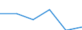 Size classes in number of persons employed: 10 persons employed or more / Statistical classification of economic activities in the European Community (NACE Rev. 2): Manufacturing, electricity, gas, steam and air conditioning supply; water supply and construction / Information society indicator: Enterprises with e-commerce sales / Unit of measure: Percentage of enterprises where persons employed have access to the internet / Geopolitical entity (reporting): Slovenia
