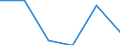 Size classes in number of persons employed: 10 persons employed or more / Statistical classification of economic activities in the European Community (NACE Rev. 2): Manufacturing, electricity, gas, steam and air conditioning supply; water supply and construction / Information society indicator: Enterprises with e-commerce sales / Unit of measure: Percentage of enterprises where persons employed have access to the internet / Geopolitical entity (reporting): Slovakia