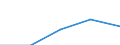 Size classes in number of persons employed: 10 persons employed or more / Statistical classification of economic activities in the European Community (NACE Rev. 2): Manufacturing, electricity, gas, steam and air conditioning supply; water supply and construction / Information society indicator: Enterprises with e-commerce sales / Unit of measure: Percentage of enterprises where persons employed have access to the internet / Geopolitical entity (reporting): Finland
