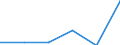 Size classes in number of persons employed: 10 persons employed or more / Statistical classification of economic activities in the European Community (NACE Rev. 2): Manufacturing, electricity, gas, steam and air conditioning supply; water supply and construction / Information society indicator: Enterprises with e-commerce sales / Unit of measure: Percentage of enterprises where persons employed have access to the internet / Geopolitical entity (reporting): Norway