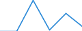 Size classes in number of persons employed: 10 persons employed or more / Statistical classification of economic activities in the European Community (NACE Rev. 2): Manufacturing, electricity, gas, steam and air conditioning supply; water supply and construction / Information society indicator: Enterprises with e-commerce sales / Unit of measure: Percentage of enterprises where persons employed have access to the internet / Geopolitical entity (reporting): Bosnia and Herzegovina