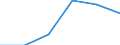 Size classes in number of persons employed: 10 persons employed or more / Statistical classification of economic activities in the European Community (NACE Rev. 2): Manufacturing, electricity, gas, steam and air conditioning supply; water supply and construction / Information society indicator: Enterprises with e-commerce sales / Unit of measure: Percentage of enterprises where persons employed have access to the internet / Geopolitical entity (reporting): Türkiye