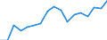 Size classes in number of persons employed: 10 persons employed or more / Statistical classification of economic activities in the European Community (NACE Rev. 2): Manufacturing, electricity, gas, steam and air conditioning supply; water supply and construction / Information society indicator: Enterprises with e-commerce sales of at least 1% turnover / Unit of measure: Percentage of enterprises / Geopolitical entity (reporting): European Union - 27 countries (from 2020)