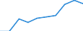 Size classes in number of persons employed: 10 persons employed or more / Statistical classification of economic activities in the European Community (NACE Rev. 2): Manufacturing, electricity, gas, steam and air conditioning supply; water supply and construction / Information society indicator: Enterprises with e-commerce sales of at least 1% turnover / Unit of measure: Percentage of enterprises / Geopolitical entity (reporting): European Union - 27 countries (2007-2013)