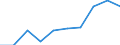 Size classes in number of persons employed: 10 persons employed or more / Statistical classification of economic activities in the European Community (NACE Rev. 2): Manufacturing, electricity, gas, steam and air conditioning supply; water supply and construction / Information society indicator: Enterprises with e-commerce sales of at least 1% turnover / Unit of measure: Percentage of enterprises / Geopolitical entity (reporting): European Union - 15 countries (1995-2004)