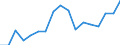 Size classes in number of persons employed: 10 persons employed or more / Statistical classification of economic activities in the European Community (NACE Rev. 2): Manufacturing, electricity, gas, steam and air conditioning supply; water supply and construction / Information society indicator: Enterprises with e-commerce sales of at least 1% turnover / Unit of measure: Percentage of enterprises / Geopolitical entity (reporting): Euro area (EA11-1999, EA12-2001, EA13-2007, EA15-2008, EA16-2009, EA17-2011, EA18-2014, EA19-2015, EA20-2023, EA21-2026)