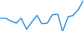 Size classes in number of persons employed: 10 persons employed or more / Statistical classification of economic activities in the European Community (NACE Rev. 2): Manufacturing, electricity, gas, steam and air conditioning supply; water supply and construction / Information society indicator: Enterprises with e-commerce sales of at least 1% turnover / Unit of measure: Percentage of enterprises / Geopolitical entity (reporting): Belgium