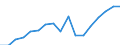 Size classes in number of persons employed: 10 persons employed or more / Statistical classification of economic activities in the European Community (NACE Rev. 2): Manufacturing, electricity, gas, steam and air conditioning supply; water supply and construction / Information society indicator: Enterprises with e-commerce sales of at least 1% turnover / Unit of measure: Percentage of enterprises / Geopolitical entity (reporting): Bulgaria