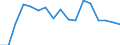 Size classes in number of persons employed: 10 persons employed or more / Statistical classification of economic activities in the European Community (NACE Rev. 2): Manufacturing, electricity, gas, steam and air conditioning supply; water supply and construction / Information society indicator: Enterprises with e-commerce sales of at least 1% turnover / Unit of measure: Percentage of enterprises / Geopolitical entity (reporting): Czechia