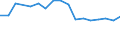 Size classes in number of persons employed: 10 persons employed or more / Statistical classification of economic activities in the European Community (NACE Rev. 2): Manufacturing, electricity, gas, steam and air conditioning supply; water supply and construction / Information society indicator: Enterprises with e-commerce sales of at least 1% turnover / Unit of measure: Percentage of enterprises / Geopolitical entity (reporting): Germany