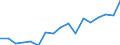 Size classes in number of persons employed: 10 persons employed or more / Statistical classification of economic activities in the European Community (NACE Rev. 2): Manufacturing, electricity, gas, steam and air conditioning supply; water supply and construction / Information society indicator: Enterprises with e-commerce sales of at least 1% turnover / Unit of measure: Percentage of enterprises / Geopolitical entity (reporting): Estonia